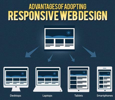 How Responsive Web Design Facilitates Better User Experience