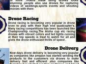 Amazing Uses Drones [Infographic]