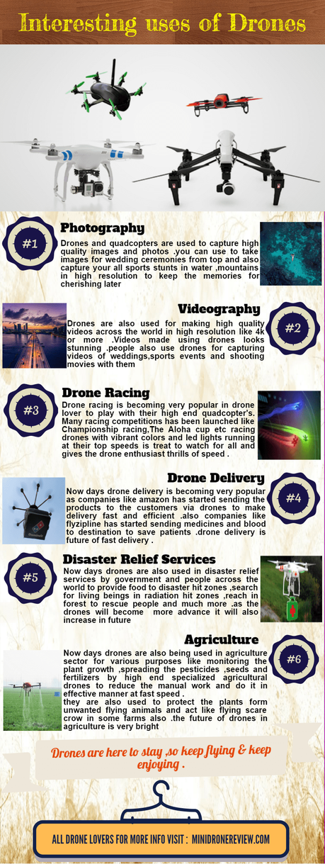 interesting-uses-if-drones-infographics-1-min