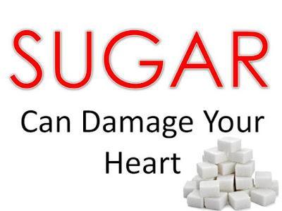 Types of Sugar and Heart Disease. 