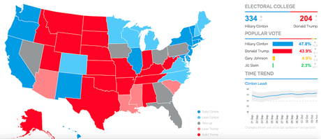 The Electoral College Map Still Favors Hillary Clinton