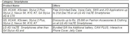 Festive season offers on LG products