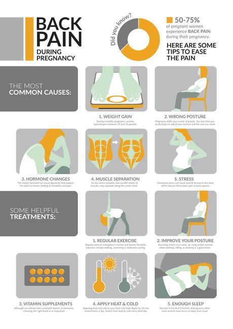 pregnancy-and-back-pain-infographic