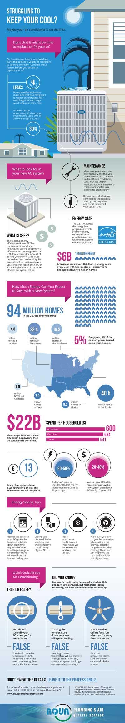 advantages-and-benefits-of-installing-a-new-air-conditioning-system