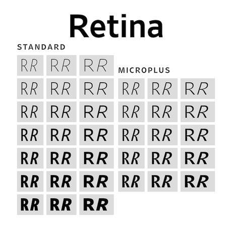 Retina: a retail release for one of the most legible fonts