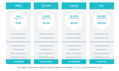 How to Compress & Optimize Your Images | 90% Compression Rate