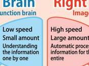 Right Brain Training Starts from Young {Review Heguru Education Centre Part