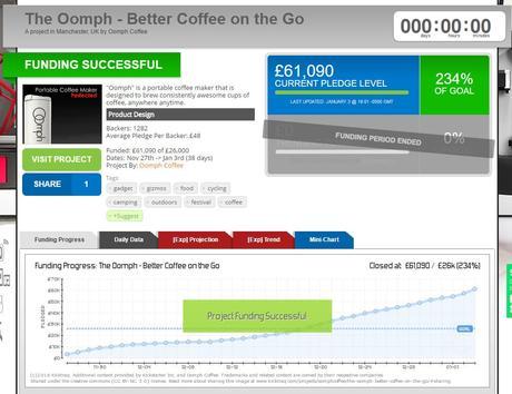 kicktraq kickstarter project  statistics