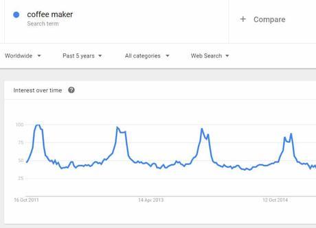 using google trends for crowdfunding launches