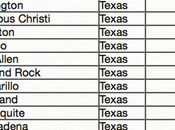 Human Rights Campaign Rates Texas Cities Above Average Guaranteeing Their LGBTQ Citizens
