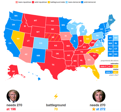 The Latest 2016 Electoral College Maps Favor Hillary Clinton