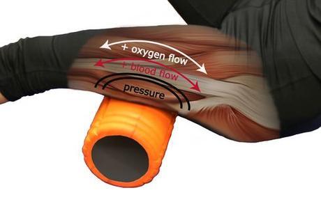 Foam Rolling