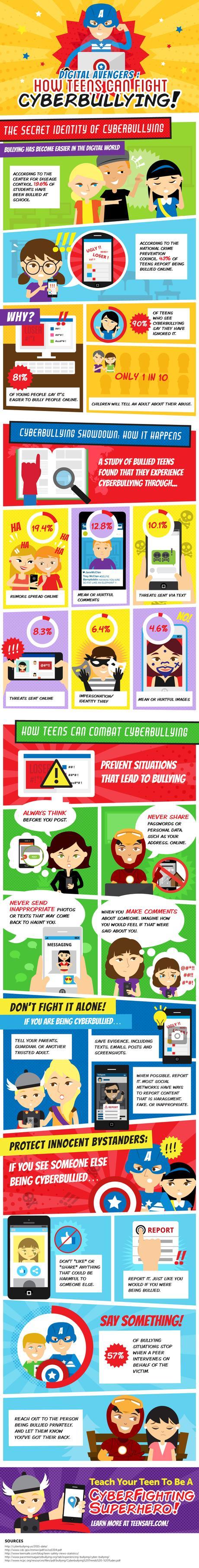 Cyberbullying. Raising Kids That Help Stop Bullies