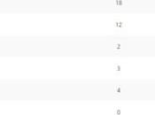 Opinion Battles Results Favourite Romantic Comedy