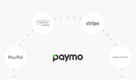 Paymo – Dead Simple Project Management for Small Business