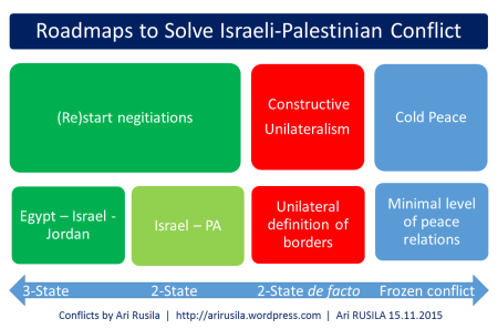 Israeli-Palestinian conflict roadmaps to peace