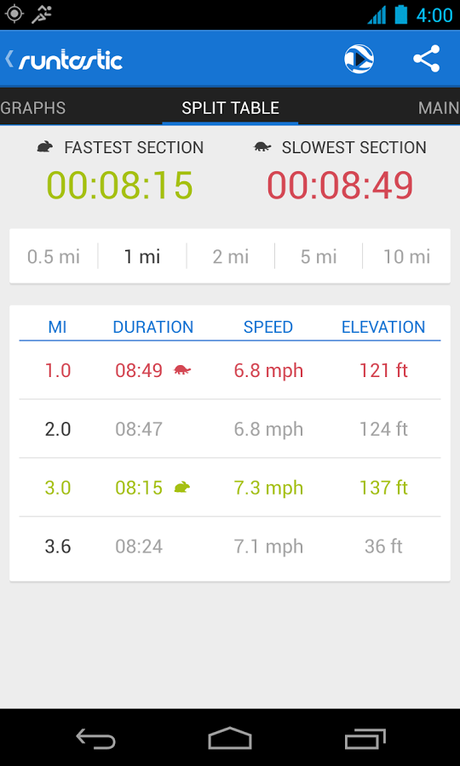 Runtastic PRO - screenshot