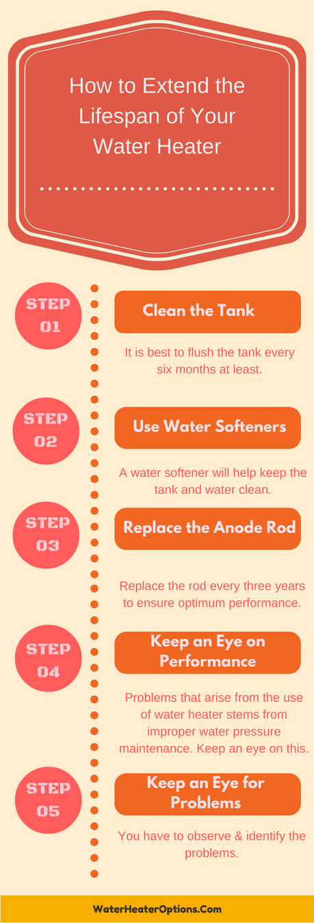 how-to-extend-the-lifespan-of-your-water-heater