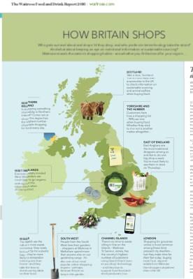 Waitrose food and drink report released