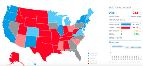 YouGov Poll Says 2016 Election Will Resemble 2012 Election