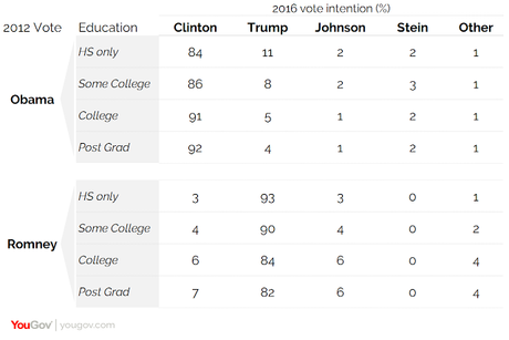 YouGov Poll Says 2016 Election Will Resemble 2012 Election