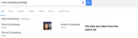 The Ultimate Guide to Get Knowledge Graph for Your Brands/Names/Blogs The Ultimate Guide to Get Knowledge Graph for Your Brands/Names/Blogs