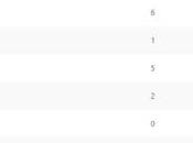 Opinion Battles Results Favourite Clive Owen Roles