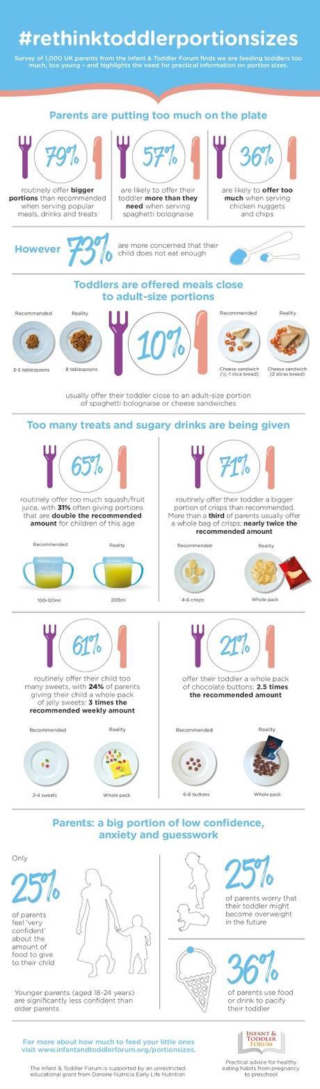 Taking The Guess Work Out Of Feeding Your Children With Tot It Up