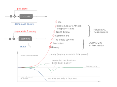 The “Obscure” Road To Serfdom