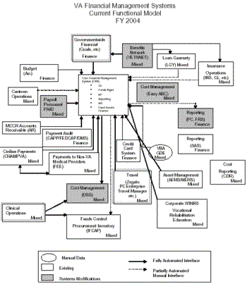 Financial Management System