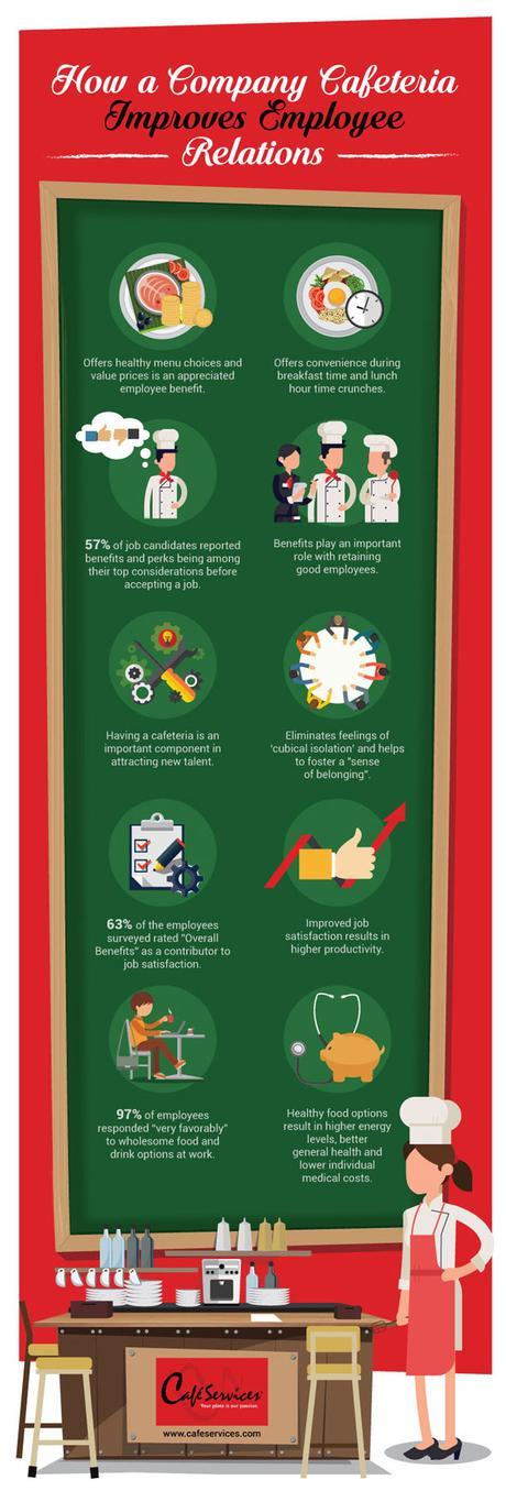 cafeteria-management-infographic