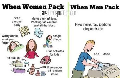 Travel Meme Monday: Packing — deetravelssite.wordpress.com
