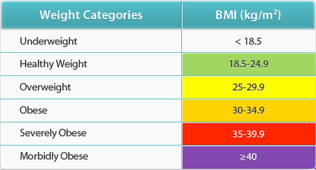 Body mass index - BMI