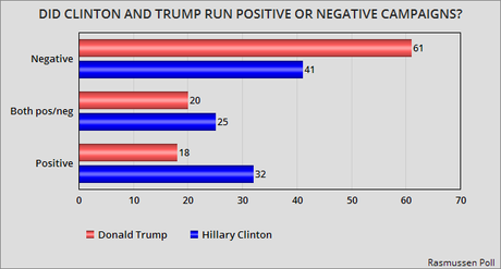 2016 Election Proves It - Negative Campaigning Works
