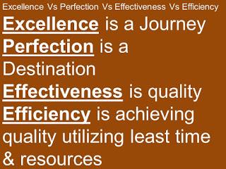 Excellence Vs Perfection Vs Effectiveness Vs Efficiency