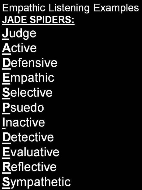 Empathic Listening Skills Examples Empathic Listening Skills Examples