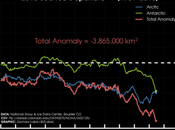 From Pole Pole, Global Values Plummeting