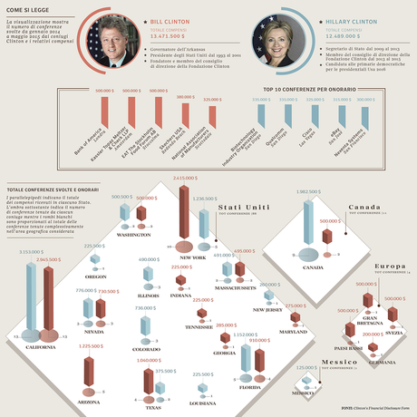 In Italy: data visualization and newspapers