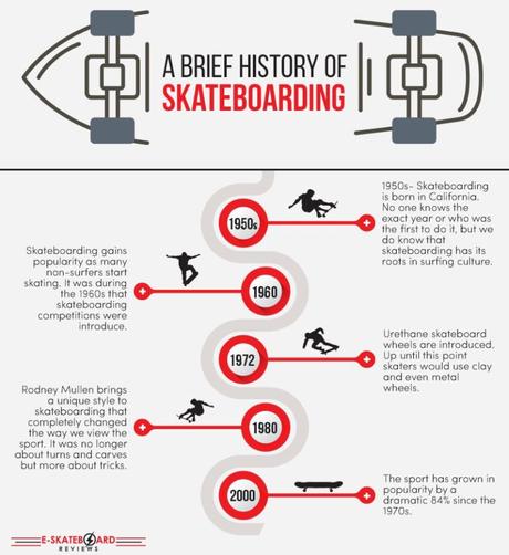skateboarding-infog-jpeg-768x839