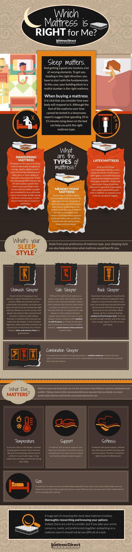 which-mattress-is-right-for-me-infographic-1