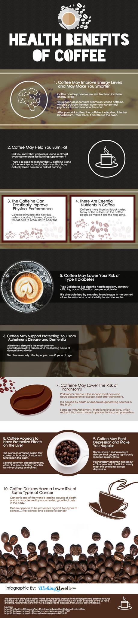 health benefits of coffee