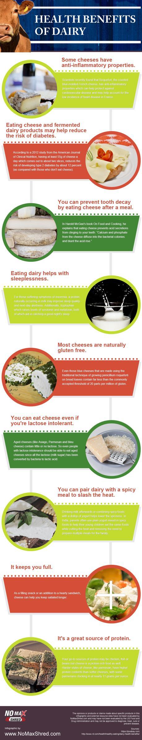 health benefits of dairy