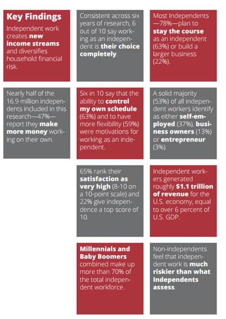 2016-independent-findings