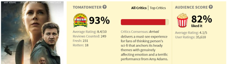 Critic Standoff: Is Arrival a Well-Intentioned Mess of Sentimentality, Or a Stunning Work of Art?