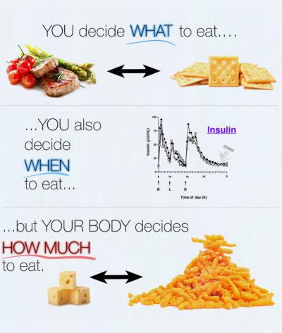 You Decide WHAT to Eat…