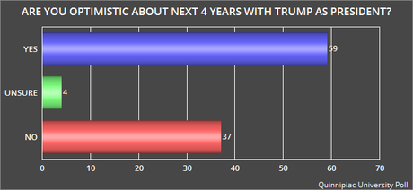 Public Has A Split Personality About Donald Trump