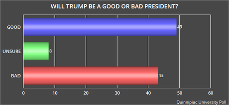 Public Has A Split Personality About Donald Trump