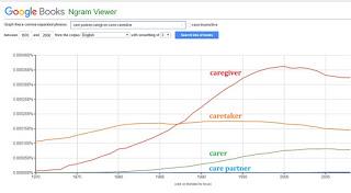 Care Partner: An Emerging Term