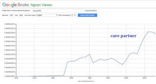 Care Partner: An Emerging Term