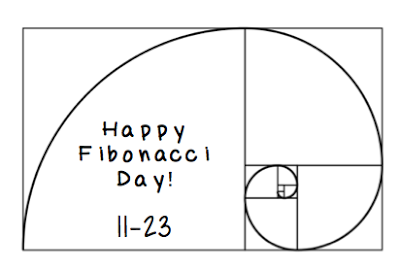 Image result for fibonacci day